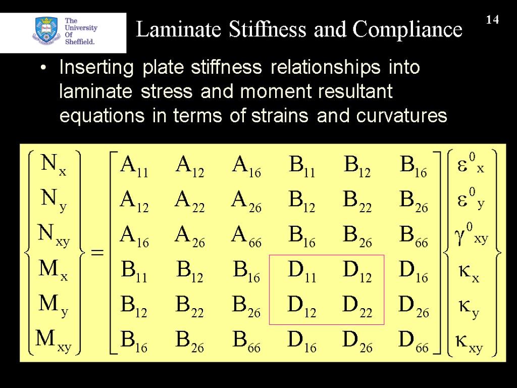 14 Laminate Stiffness and Compliance Inserting plate stiffness relationships into laminate stress and moment